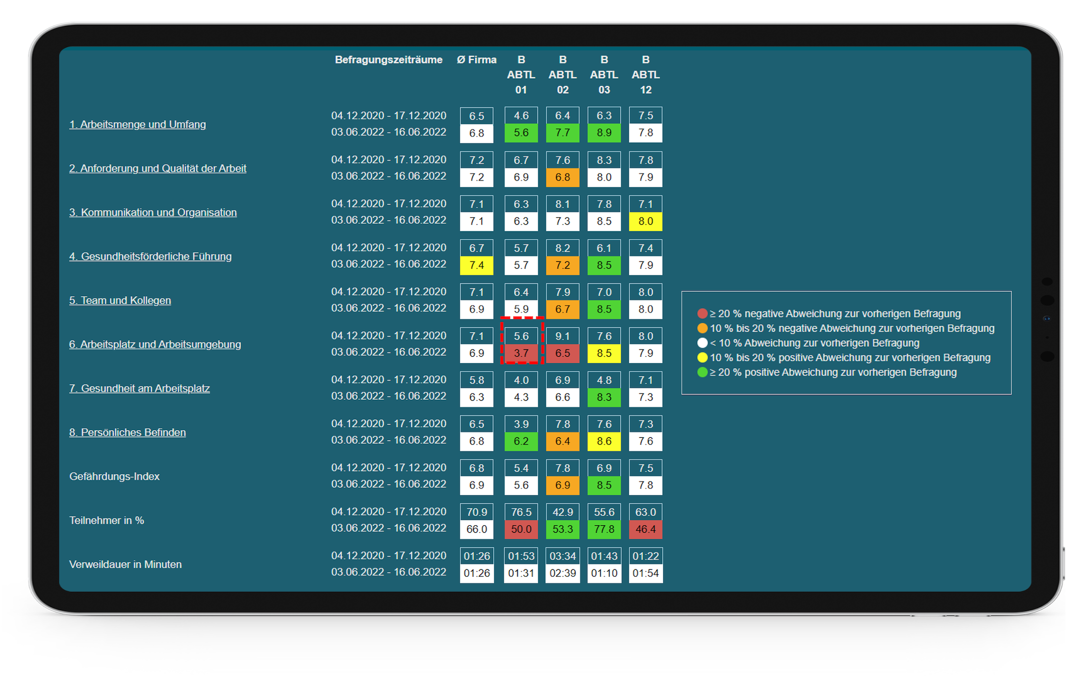 Trendchart Ansicht des Favox Tools